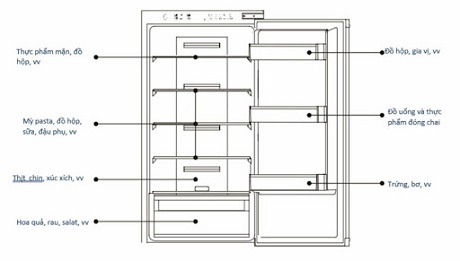 Hướng dẫn sắp xếp thực phẩm Tủ lạnh âm Hafele HF-BI60X