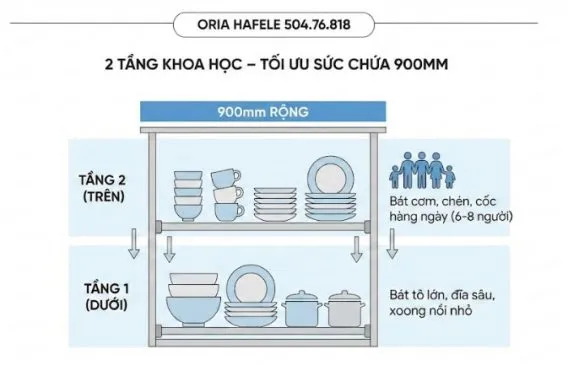 Cấu trúc 2 tầng khoa học