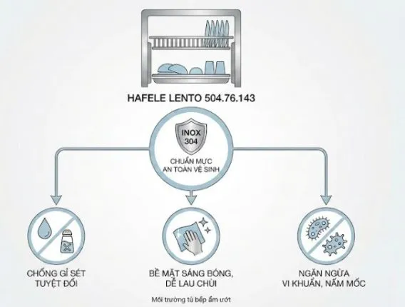 Chất liệu Inox 304