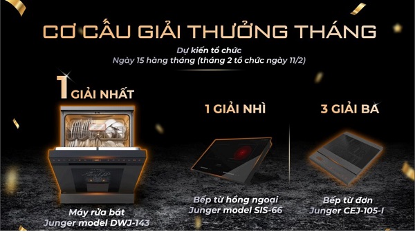 Cơ cấu giải thưởng tháng